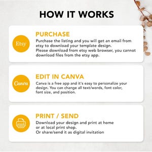 May include: A graphic showing how to purchase, edit, and print a digital design. The graphic features the Etsy and Canva logos. The text reads "How it works", "Purchase", "Edit in Canva", and "Print/Send".
