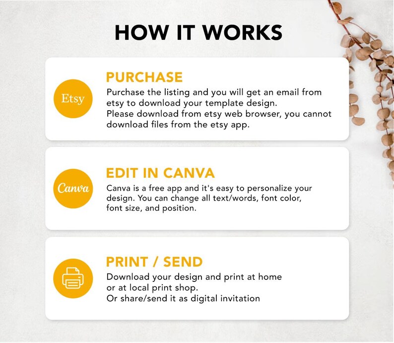 May include: A graphic with the text "HOW IT WORKS" at the top. Below are three steps: "PURCHASE" with the Etsy logo, "EDIT IN CANVA" with the Canva logo, and "PRINT / SEND" with a printer icon. Instructions are provided for each step.