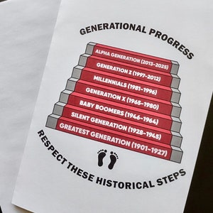 Generatiekloof Discussie Wenskaart Stille Millennial Baby Boomer Alfa Voorouder Gen X Cultuurverschil Respecteer burgers Werkplek