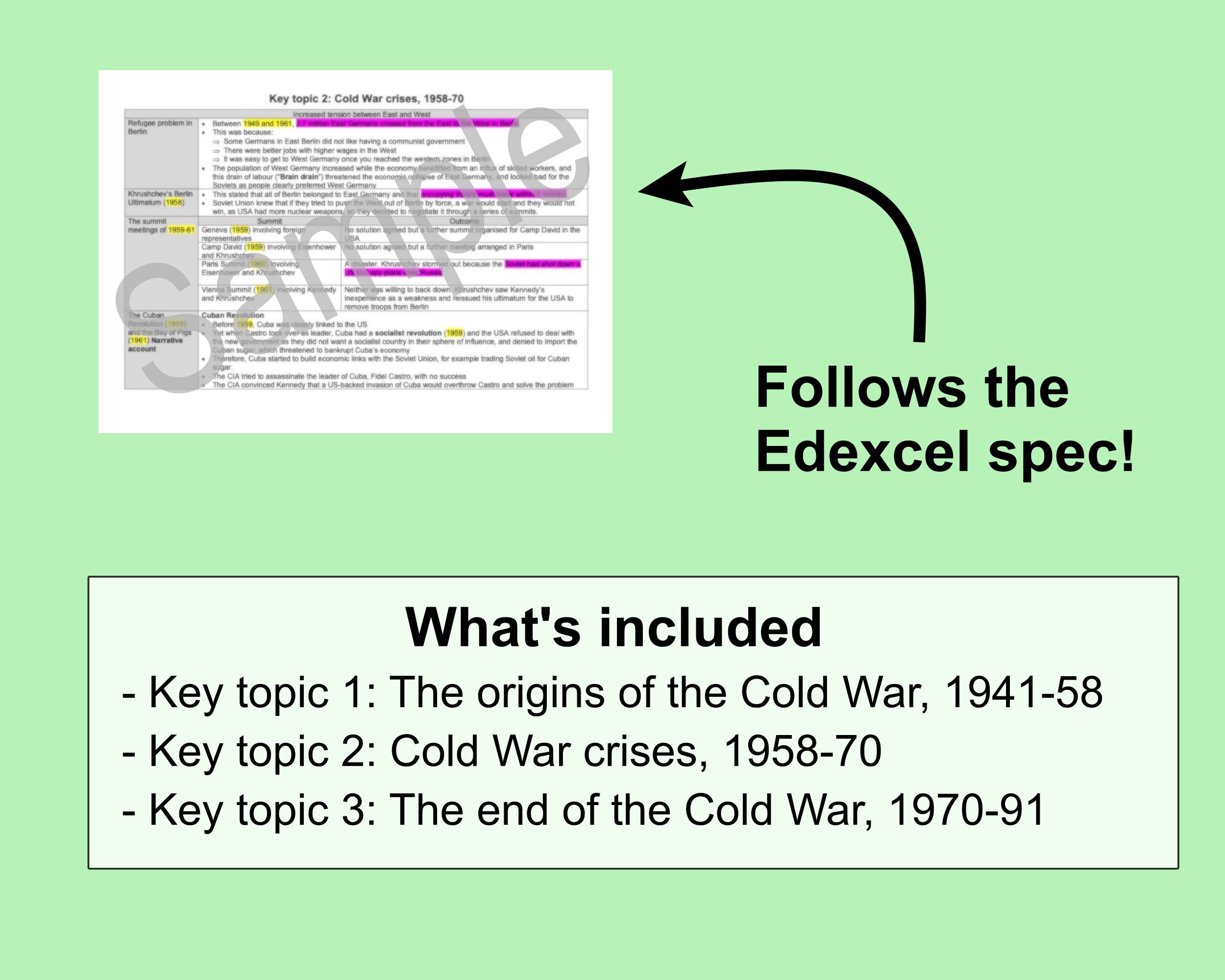 Edexcel History GCSE Revision Notes: Superpower Relations and the Cold ...