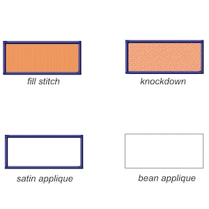 May include: A digital embroidery design guide featuring four rectangular samples labeled fill stitch, knockdown, satin applique, and bean applique. The text includes file formats dst, exp, pes, jef, vp3, xxx, hus and 1.75 inches height.