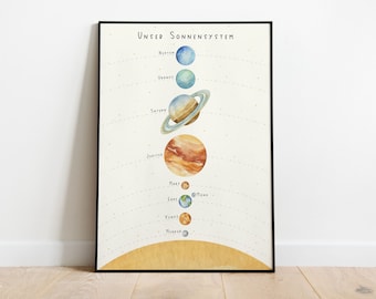 May include: A watercolor illustration of the planets in our solar system, with the names of each planet written in German. The planets are arranged in order from the sun, with the sun at the bottom of the image. The planets are painted in a variety of colors, including blue, green, red, orange, and yellow.