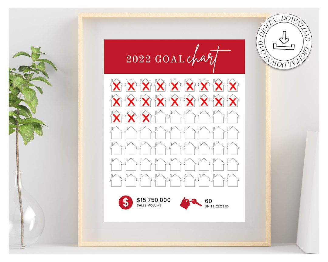 Real Estate Goal Chart Red Printable Real Estate Goal Tracker 2022 New Year Posts Real Estate