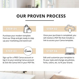 May include: A four-step process for creating marketing materials using Canva. The steps are: purchase a template, download a PDF file, sign up for a Canva account, and customize the template. The image includes icons for each step, including shopping bags, a cloud with a download arrow, the Canva logo, and a laptop.