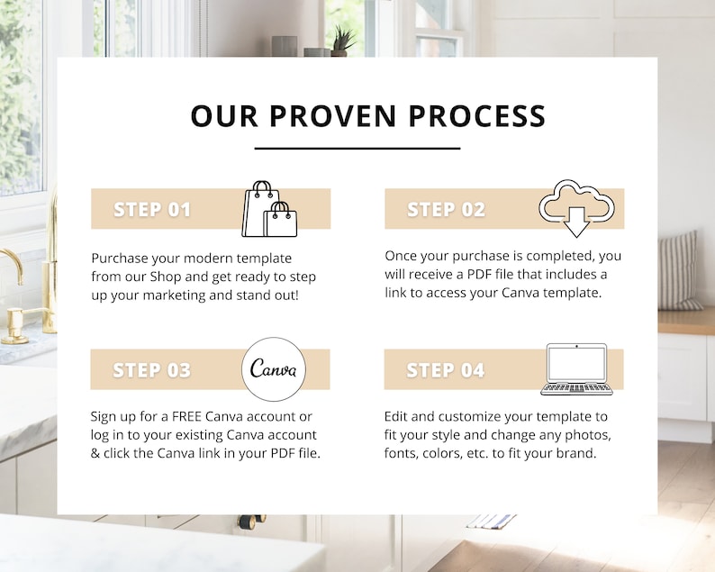 May include: A four-step process for creating marketing materials using Canva. The steps are: purchase a template, download a PDF file, sign up for a Canva account, and customize the template. The image includes icons for each step, including shopping bags, a cloud with a download arrow, the Canva logo, and a laptop.