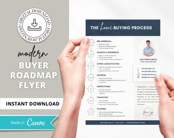 Home Buying Flyer | Buyer Roadmap Guide | Home Buying Timeline | Real Estate Marketing Material | Modern Marketing Template | Canva Template