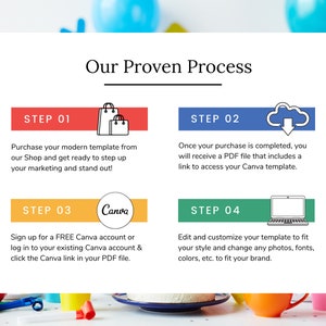 May include: A four-step process for creating a marketing template using Canva. The steps are: purchase a template, download a PDF file with a Canva link, sign up for a free Canva account or log in to an existing account, and edit and customize the template.