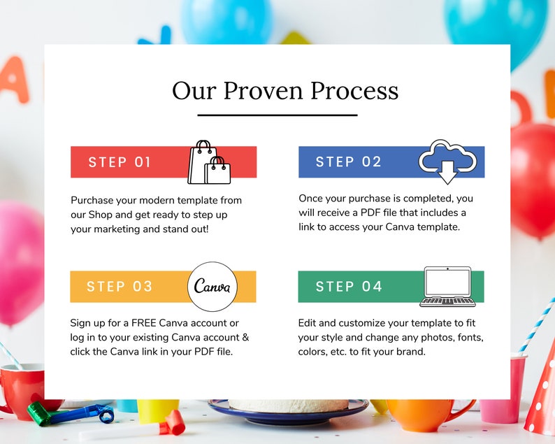 May include: A four-step process for creating a marketing template using Canva. The steps are: purchase a template, download a PDF file with a Canva link, sign up for a free Canva account or log in to an existing account, and edit and customize the template.