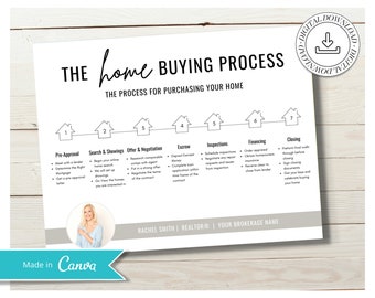 Home Buying Flyer | Buyer Roadmap Guide | Home Buying Timeline | Real Estate Marketing Material | Modern Marketing Template |Canva Template