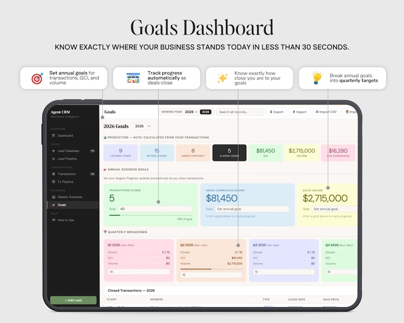 The image is a screenshot of a dashboard displaying various business goals and targets for a company.