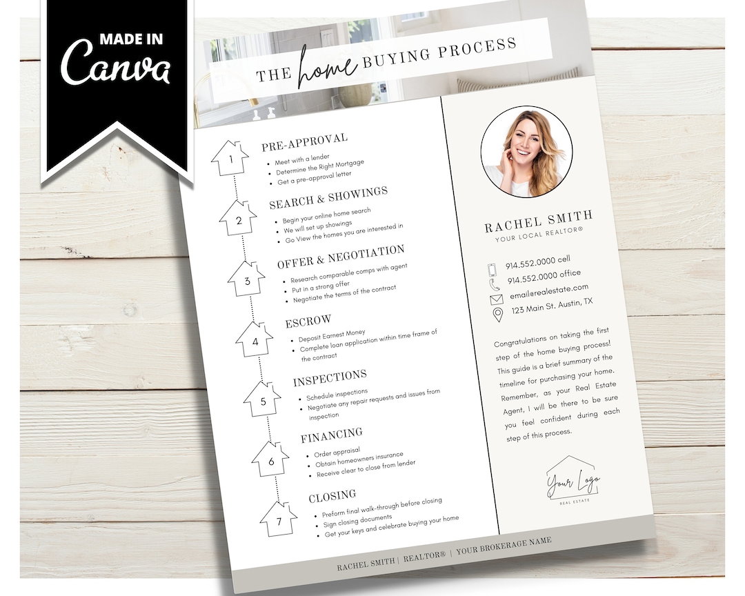 Home Buying Flyer Buyer Roadmap Guide Home Buying Timeline