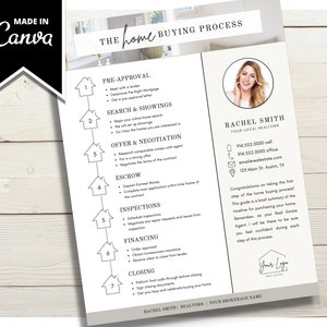 Dépliant d'achat de maison | Guide de la feuille de route de l'acheteur | Chronologie d'achat d'une maison | Matériel de marketing immobilier | Modèle de marketing moderne | Modèle de toile