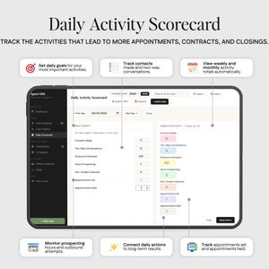The image is a screenshot of a Daily Activity Scorecard, which is a tool used to track and manage daily activities related to appointments, contracts, and closings. The dashboard displays various sections for setting daily goals, tracking contacts, viewing weekly and monthly activity totals, and connecting daily actions to long-term results.