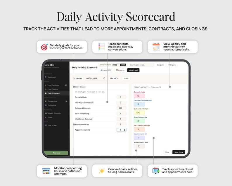 The image is a screenshot of a Daily Activity Scorecard, which is a tool used to track and manage daily activities related to appointments, contracts, and closings. The dashboard displays various sections for setting daily goals, tracking contacts, viewing weekly and monthly activity totals, and connecting daily actions to long-term results.