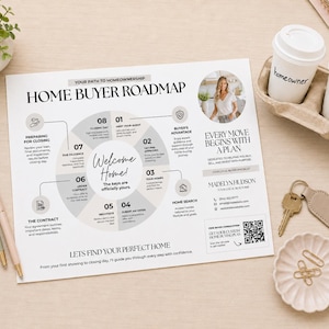 May include: A white informational flyer titled Home Buyer Roadmap with a circular graphic outlining eight steps to homeownership, including text, a photo of a person, contact details for Madelyn Hudson, and a QR code, surrounded by office supplies.