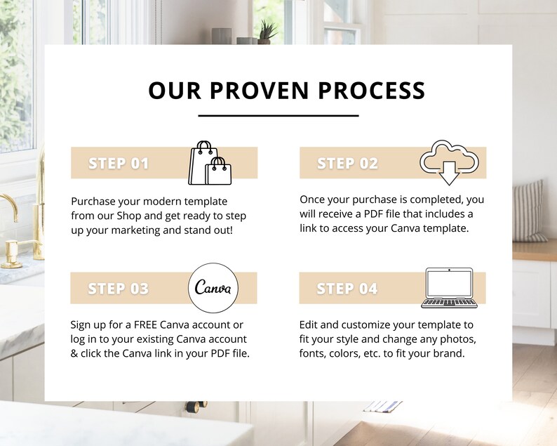 May include: A four-step process for creating marketing materials using Canva. The steps are: purchase a template, download a PDF file with a Canva link, sign up for a free Canva account, and customise the template.