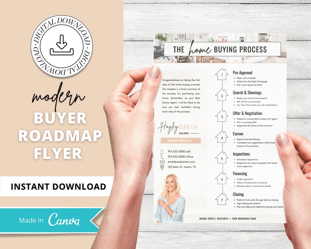 Home Buying Flyer | Buyer Roadmap Guide | Home Buying Timeline | Real ...