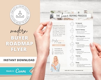 Home Buying Flyer | Buyer Roadmap Guide | Home Buying Timeline | Real Estate Marketing Material | Modern Marketing Template | Canva Template