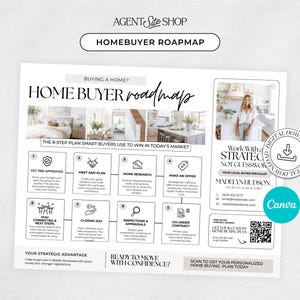 Flyer met stappenplan voor het kopen van een huis, Canva-sjabloon voor vastgoedmarketing, presentatie voor kopers, handleiding voor makelaars over het koopproces van een huis, gids voor starters op de woningmarkt