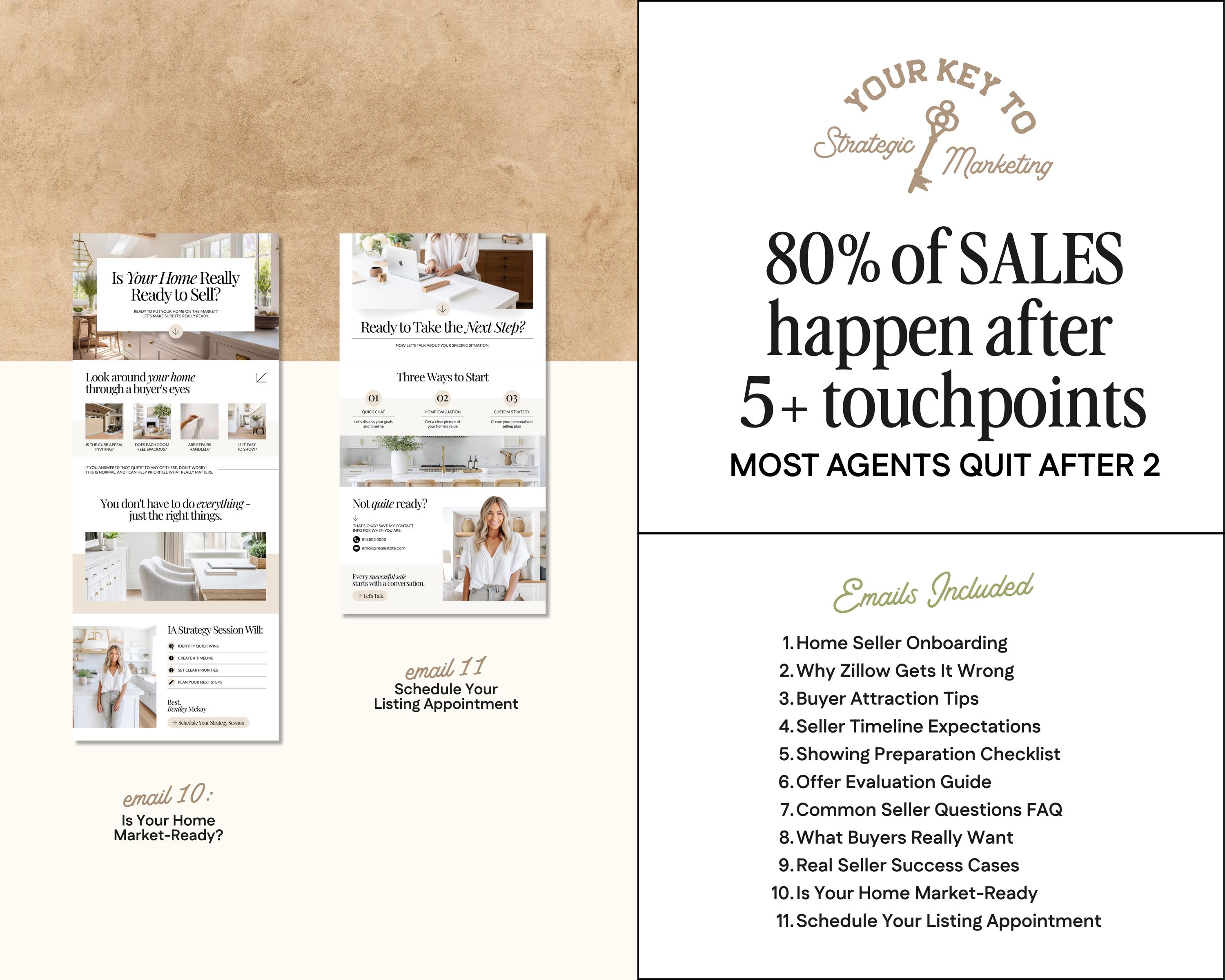 Real Estate Drip Campaign Seller Lead Email Templates Realtor
