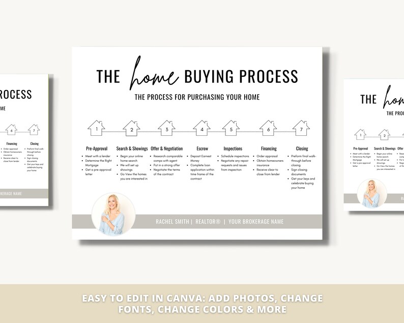 Home Buying Flyer | Buyer Roadmap Guide | Home Buying Timeline | Real ...