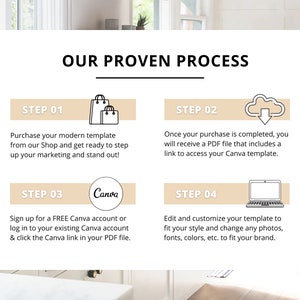 May include: A four-step process for creating a modern marketing template using Canva. The steps are: purchase a template, download a PDF file with a Canva link, sign up for a free Canva account, and customize the template.