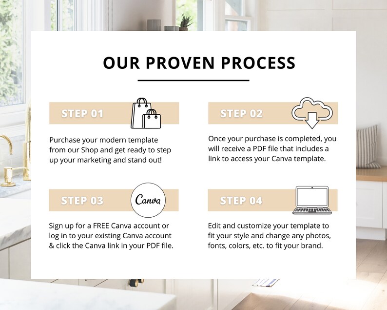 May include: A four-step process for creating a modern marketing template using Canva. The steps are: purchase a template, download a PDF file with a Canva link, sign up for a free Canva account, and customize the template.
