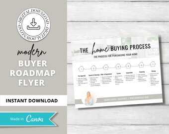 Home Buying Flyer | Buyer Roadmap Guide | Home Buying Timeline | Real Estate Marketing Material | Modern Marketing Template |Canva Template