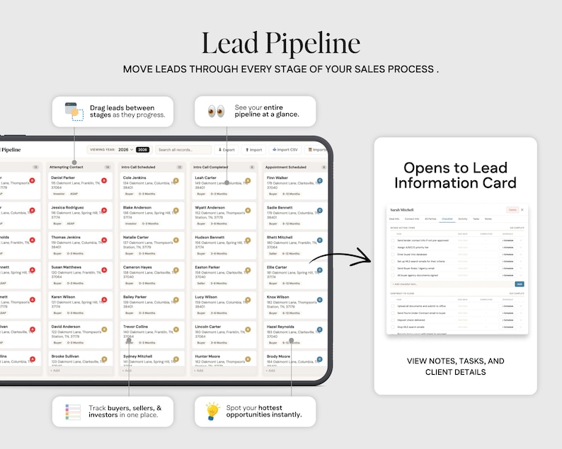 The image is a screenshot of a sales pipeline dashboard, which displays various stages of the sales process and the lead pipeline. The dashboard includes a list of leads, a search field, and a form for entering contact information.