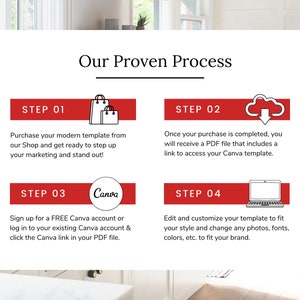 May include: A four-step process for creating marketing materials using Canva. The steps are: purchase a template, download a PDF file with a Canva link, sign up for a free Canva account, and edit the template.