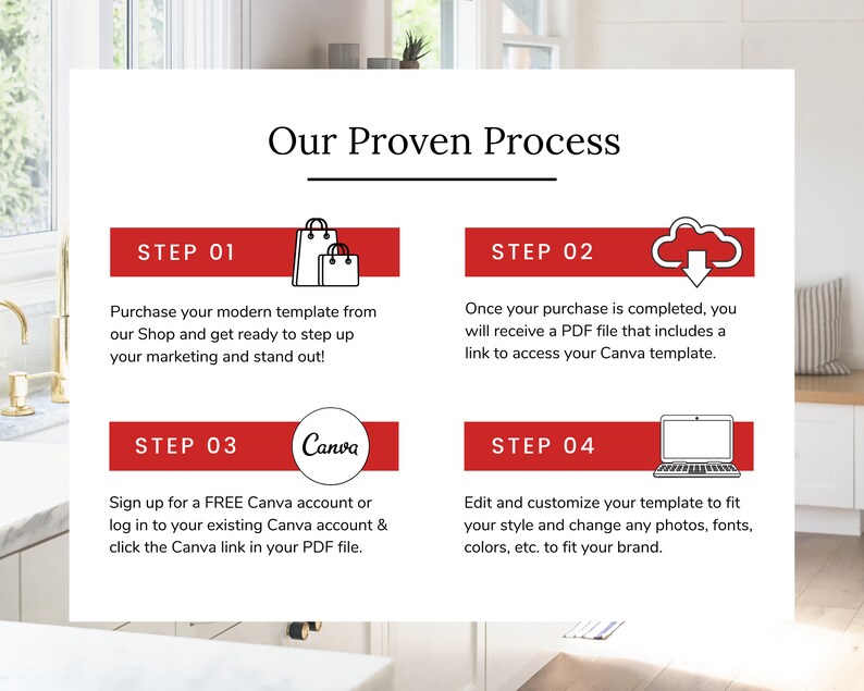May include: A four-step process for creating marketing materials using Canva. The steps are: purchase a template, download a PDF file with a Canva link, sign up for a free Canva account, and edit the template.
