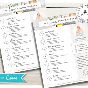 Home Verkäufer Roadmap Guide | Roadmap-Anleitung für Käufer | Verkäuferflyer | Home Kauf Timeline | Modernes Marketing | Canva Template | Verkauf | Kaufen