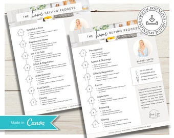 Home Seller Roadmap Guide | Buyer Roadmap Guide | Seller Flyer | Home Buying Timeline | Modern Marketing | Canva Template | Sell | Buy