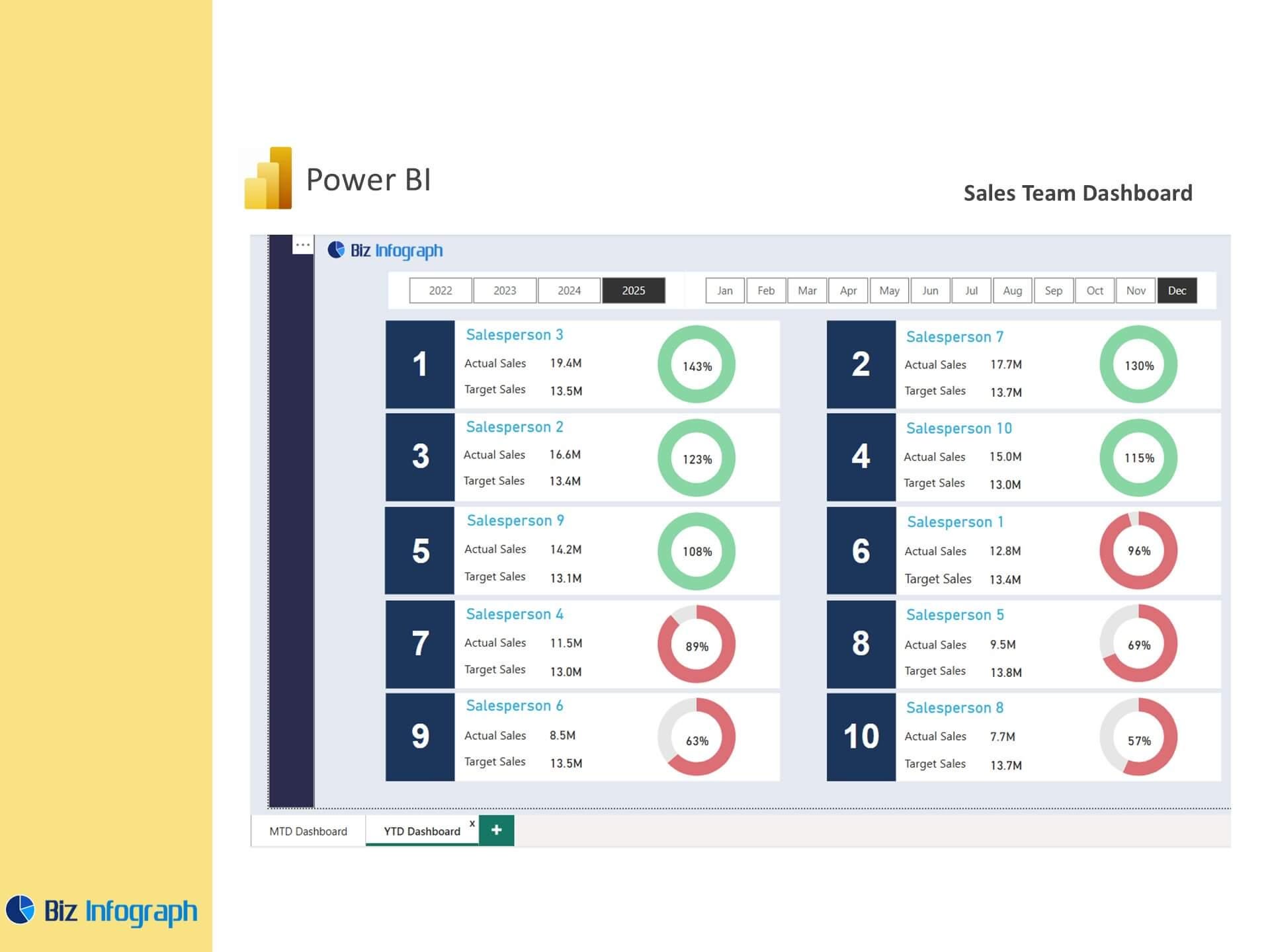 Sales Team Dashboard - Power BI Template - Etsy