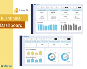 HR Training Dashboard Power BI