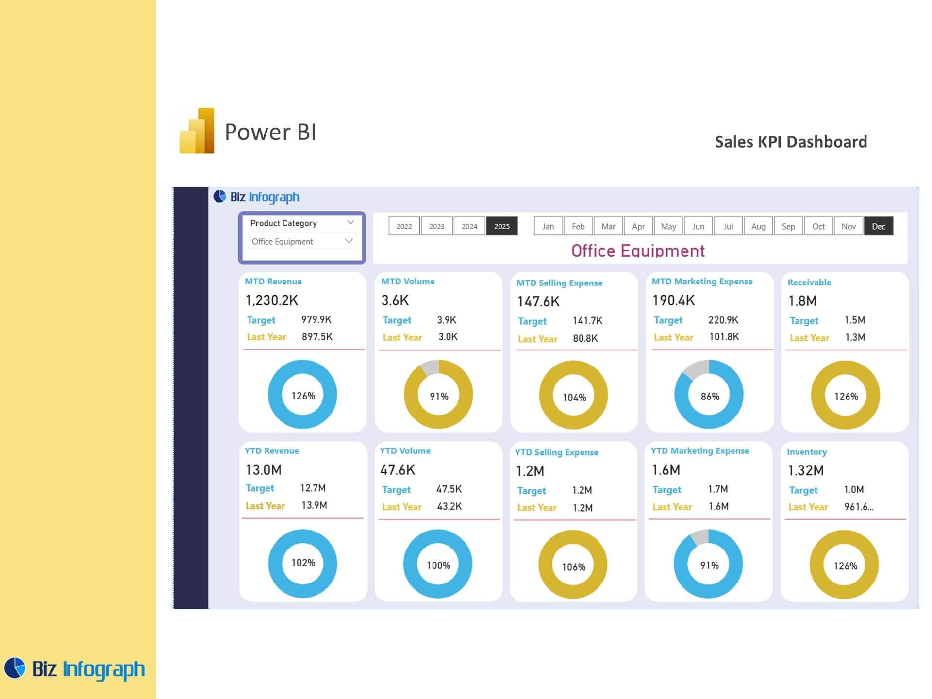 Sales KPI Dashboard- Power Bi Template | Sales Power Bi | Sales ...