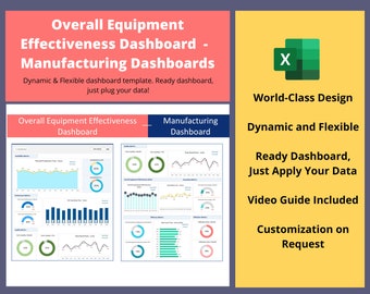 OEE Manufacturing Dashboard | Excel Template, Equipment Effectiveness