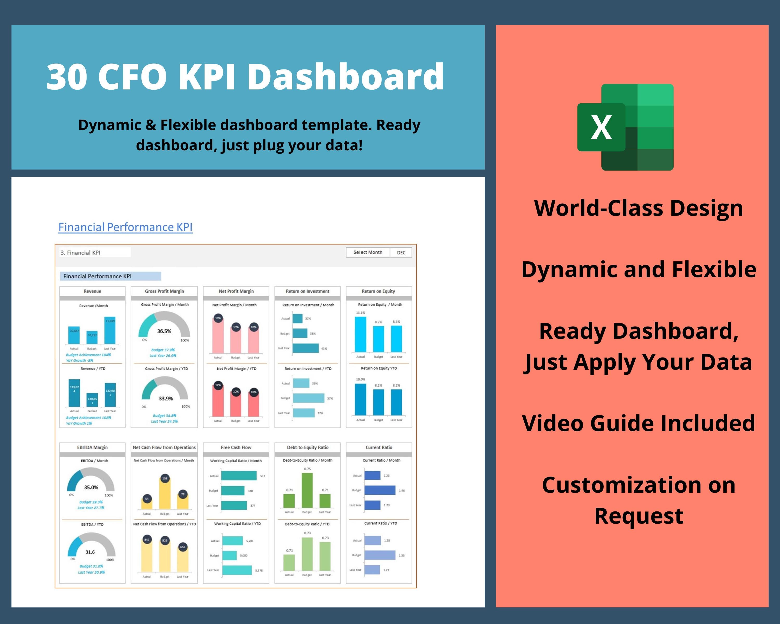 30 CFO KPI Dashboard | Financial Dashboard | Finance Dashboard ...