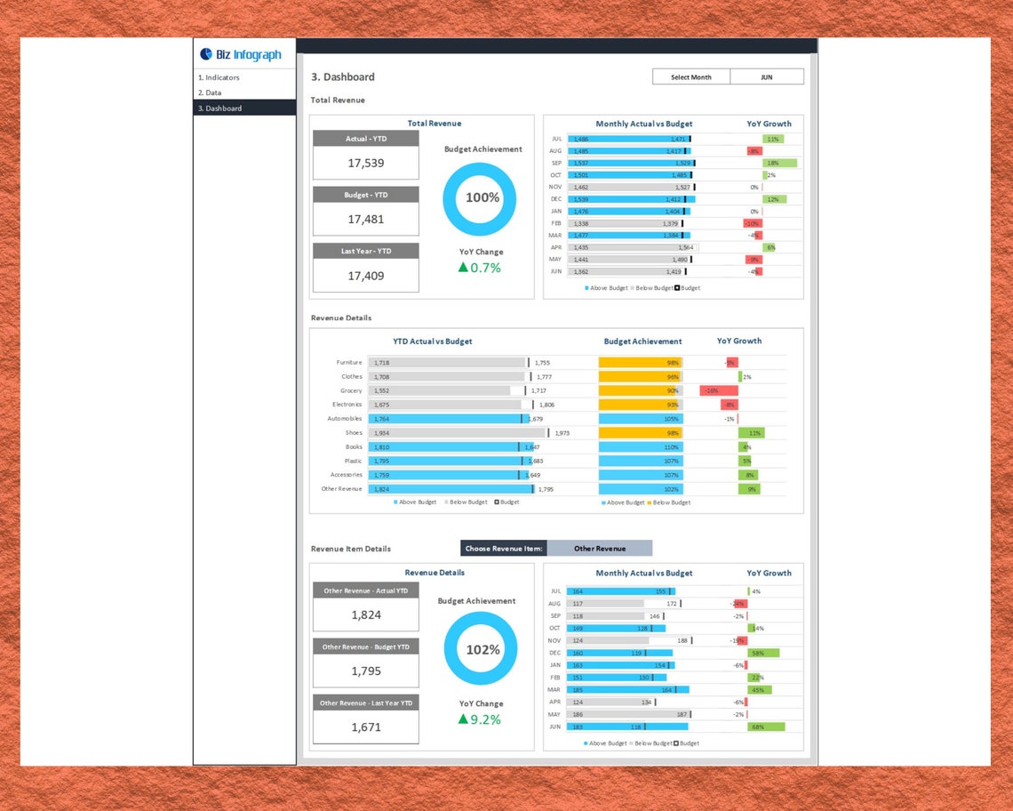 Sales Budget Vs Actual Dashboard - Excel Template | Sales Dashboard ...
