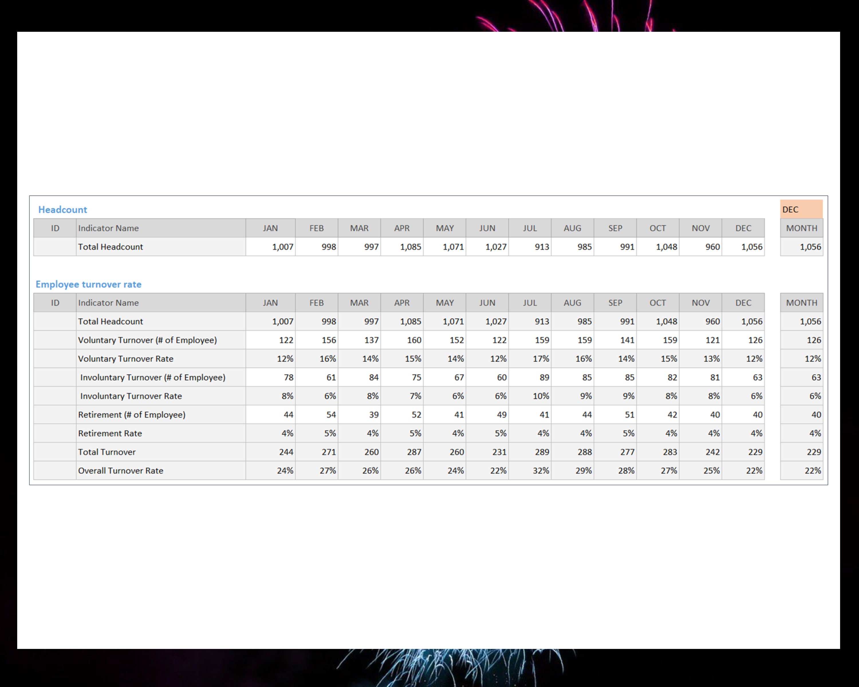 HR Analytics Dashboard Excel and Google Sheets Template HR Dashboard