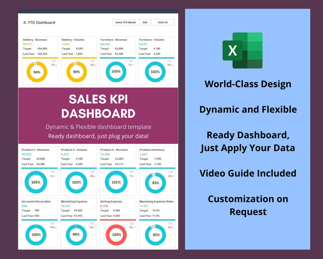 Sales KPI Dashboard Excel Template | Sales Dashboard Package | Sales ...