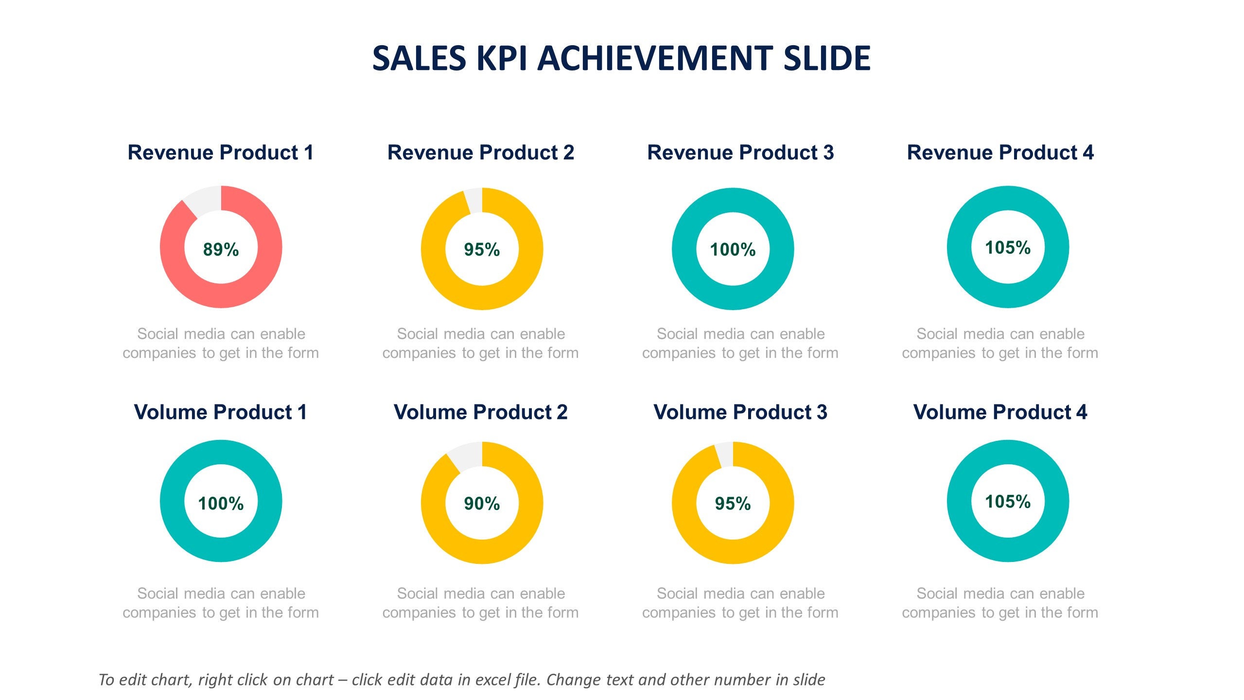 KPI Slide Infographic Templates Diagram for Powerpoint, Google Slides ...