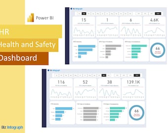 Health and Safety Dashboard Power BI