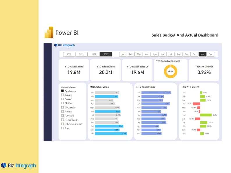 Sales Budget Vs Actual Dashboard | Power BI Template | Financial ...
