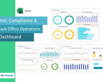 May include: An Excel dashboard labelled "Risk, Compliance & Back-Office Operations Dashboard" with charts and graphs. The dashboard shows data visualisations, including pie charts, bar graphs, and line graphs, with percentages and numerical data.