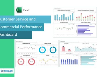 May include: A business dashboard showing customer service and commercial performance data. The image features charts and graphs illustrating metrics such as customer satisfaction, call resolution, and revenue, with percentages displayed.