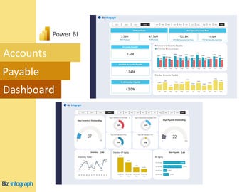 Accounts Payable Dashboard- Power BI Template | Power BI Dashboard | Flexible Dashboard | Reporting Dashboard | Finance Dashboard | Power BI