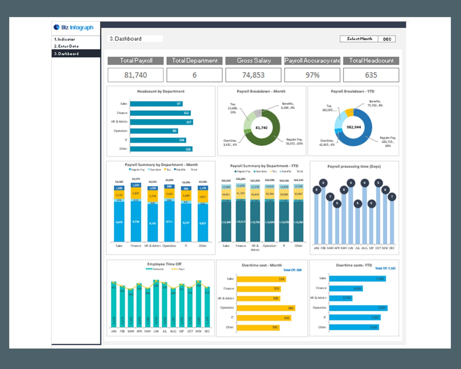 Mastercard Payroll Payroll Dashboard HR Template (excel, Google Sheets) - Etsy