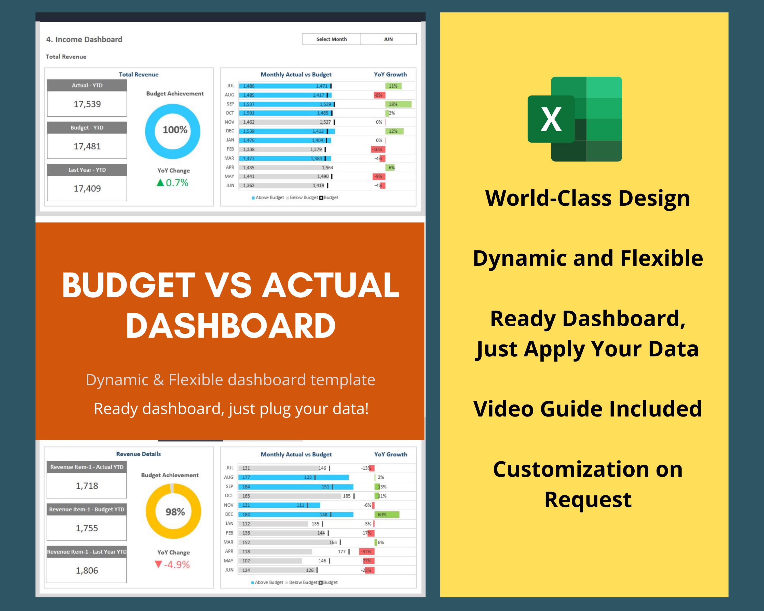 Budget Vs Actual Excel Dashboard Template | Financial KPI Reporting - Etsy