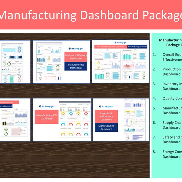Manufacturing Dashboard Package | Manufacturing Dashboard in Excel | Production Dashboard | Excel Dashboard | Excel Template